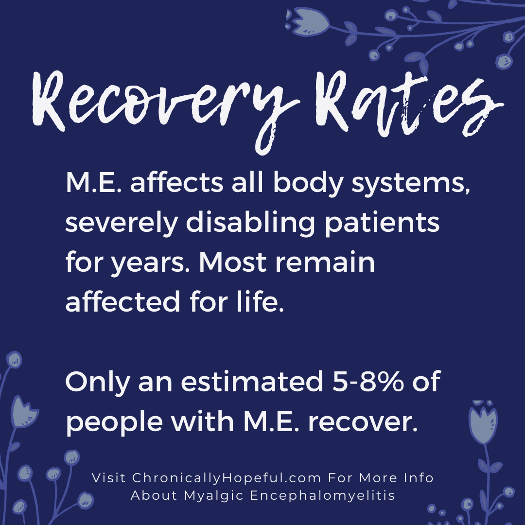 Recovery Rates